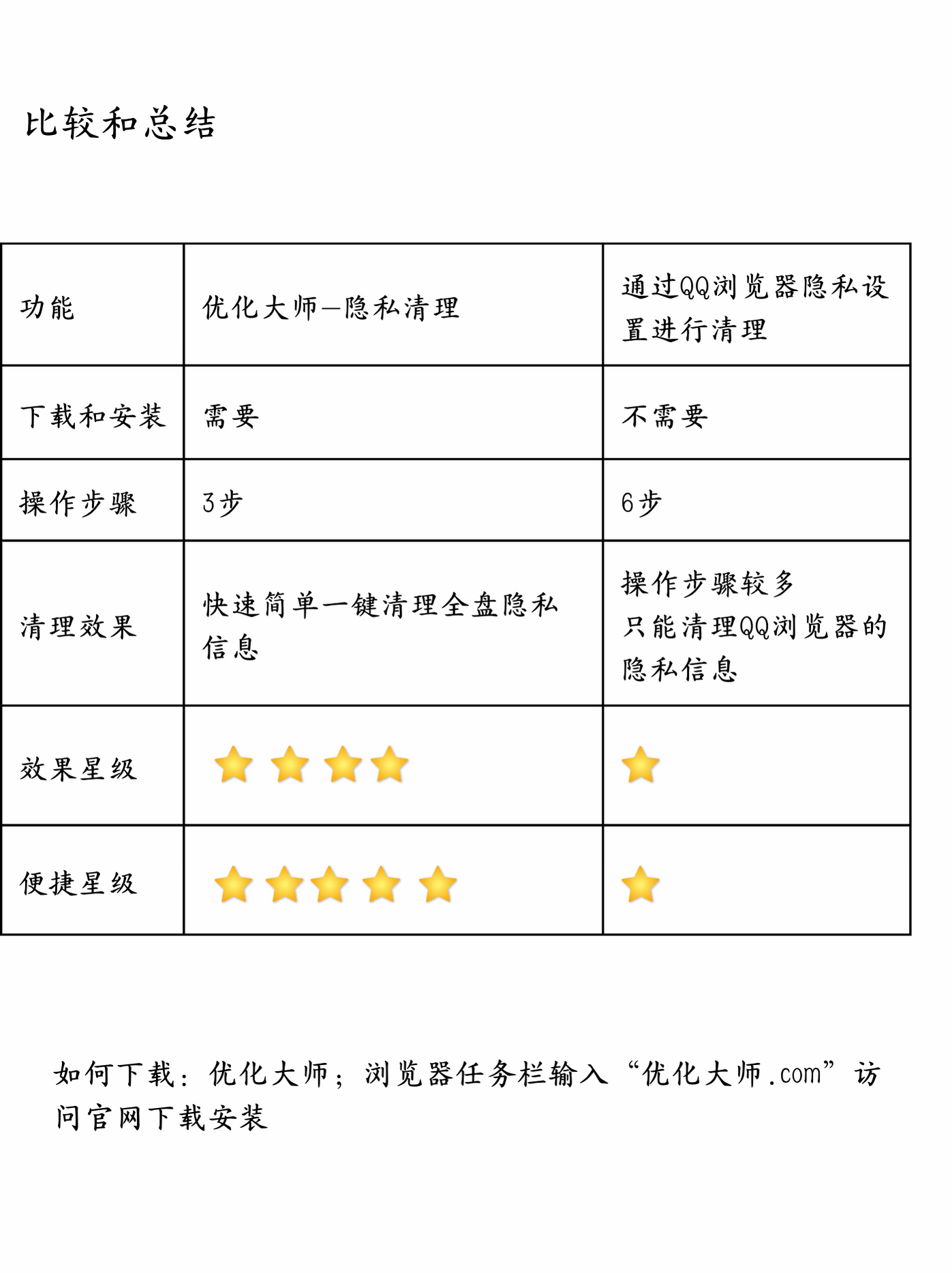 隐私清理-QQ浏览器.png