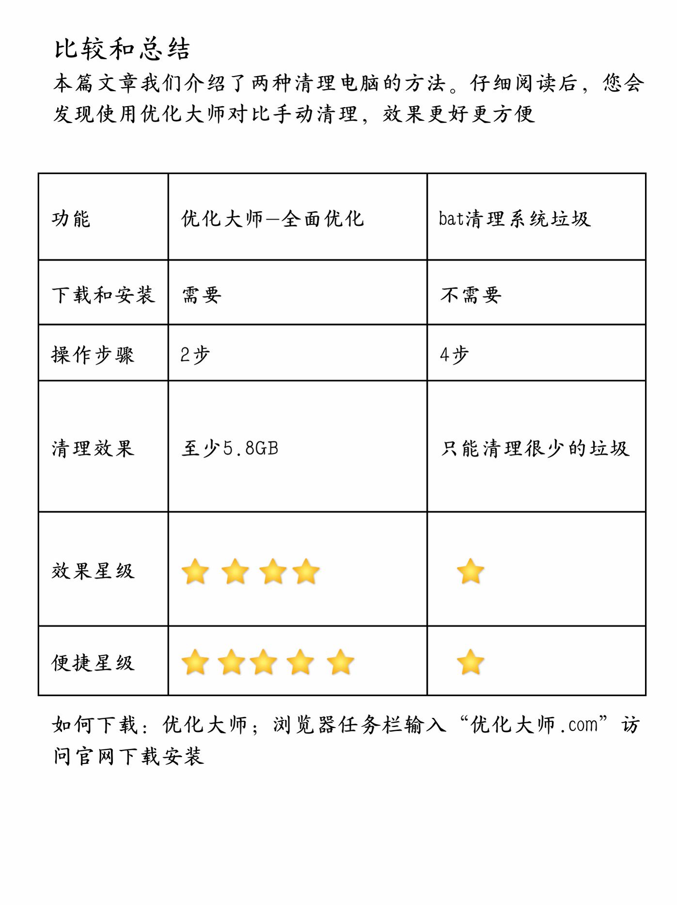 bat优化.png