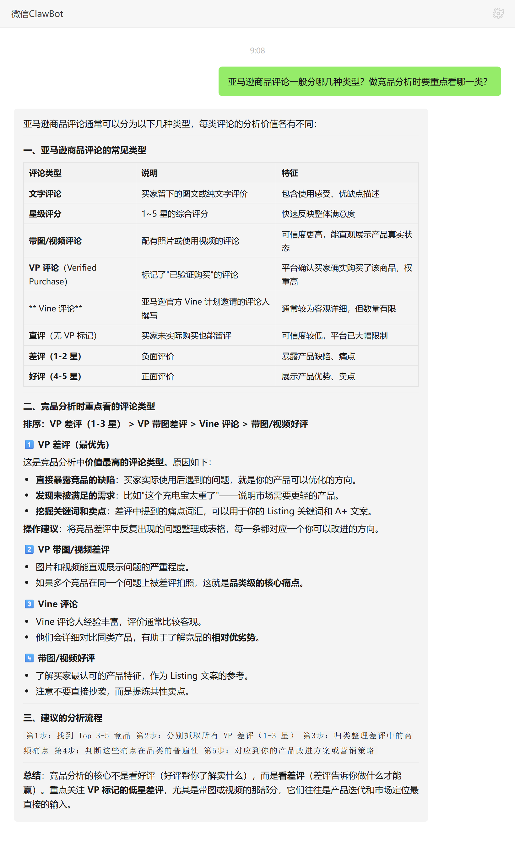 亚马逊评论类型与竞品差评分析价值——ClawBot 对话示例
