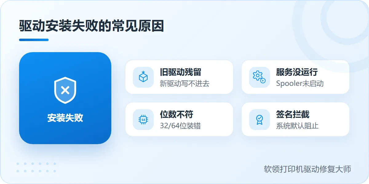 佳博打印机驱动安装失败的常见原因一览-软领打印机驱动修复大师