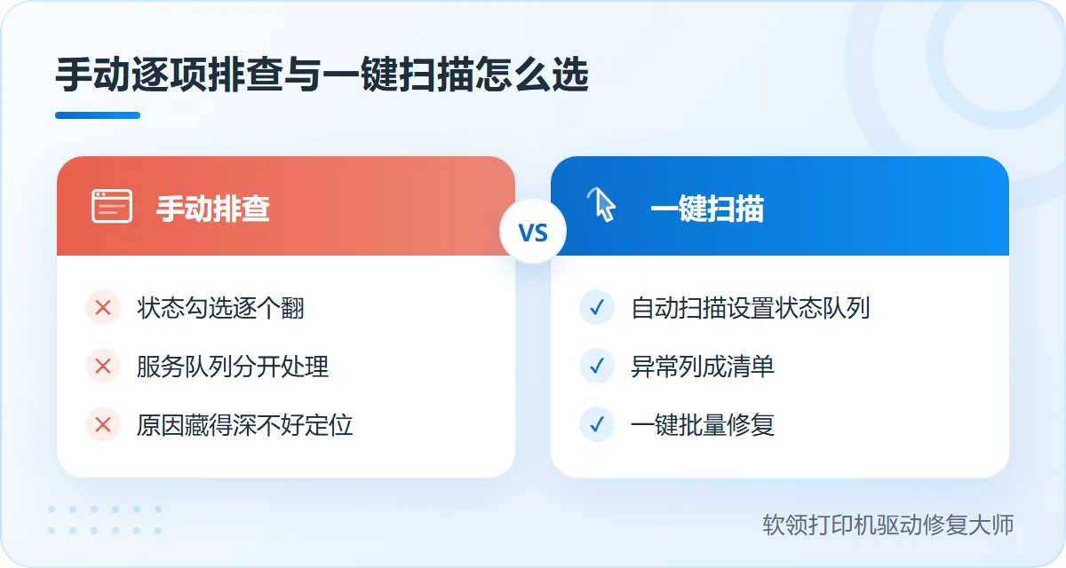 打印机无法打印出现错误状态手动排查与一键扫描对比-软领打印机驱动修复大师