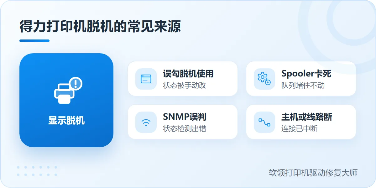 得力打印机脱机的常见来源一图看懂-软领打印机驱动修复大师