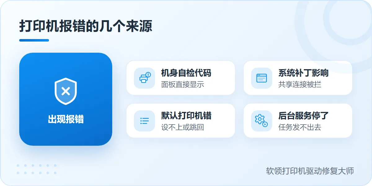 打印机错误代码h501等报错的几类来源与对应处理总览-软领打印机驱动修复大师