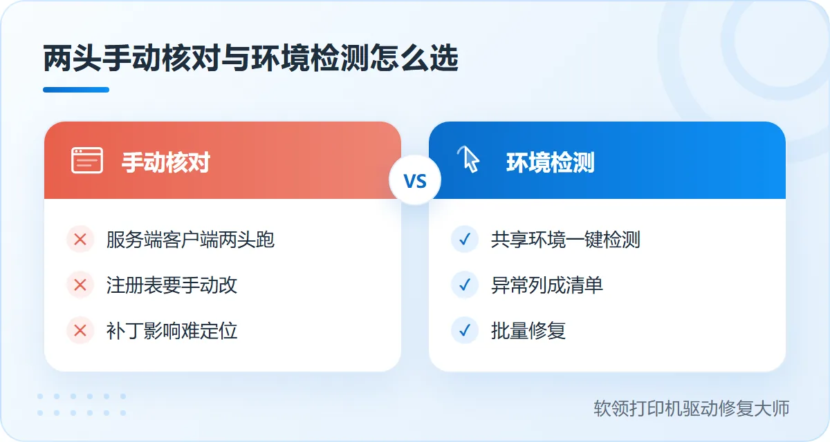 无法访问hp打印机手动核对与环境检测的选择对比-软领打印机驱动修复大师
