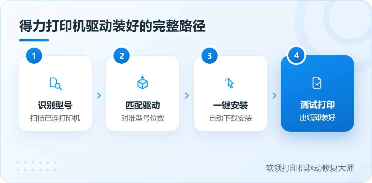 得力打印机驱动安装程序从识别型号到测试打印的一键路径-软领打印机驱动修复大师