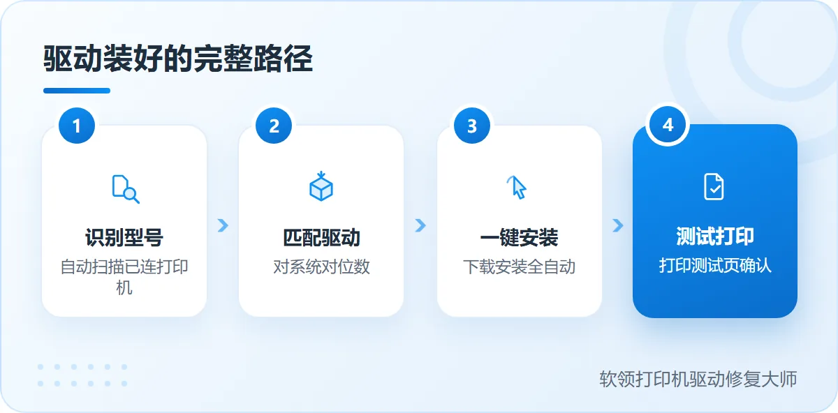 实达打印机驱动免费下载从识别到测试打印的安装路径-软领打印机驱动修复大师