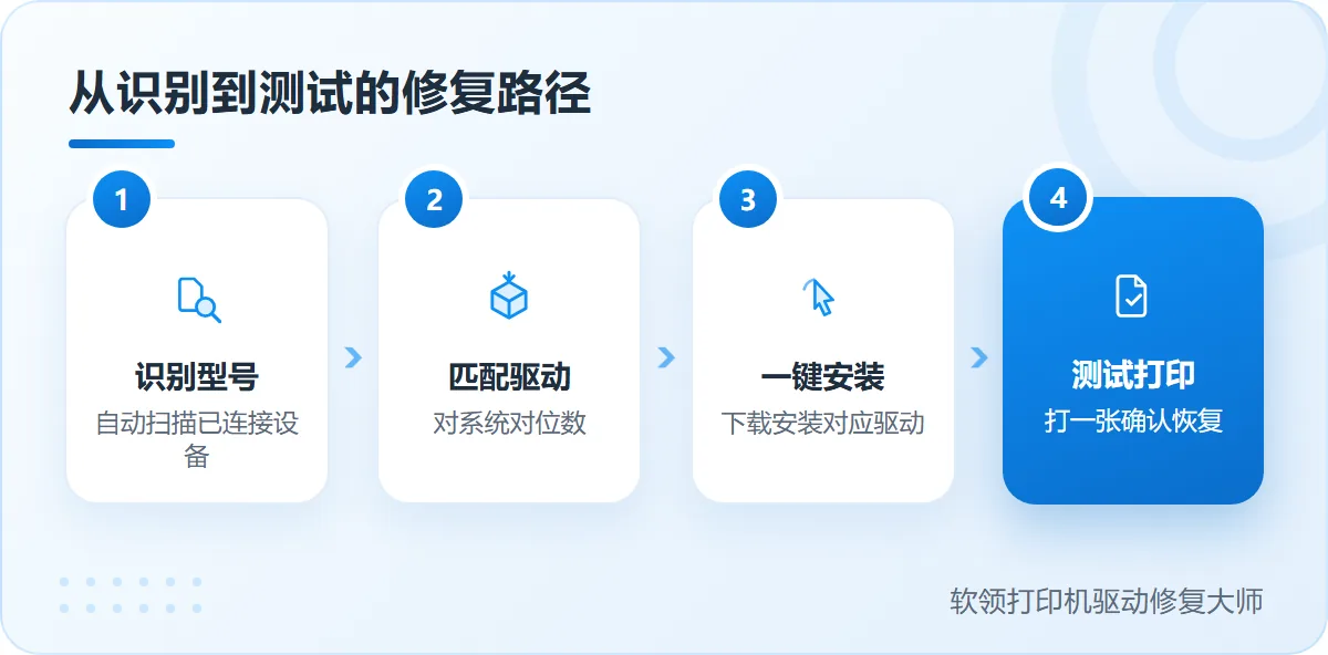 三星打印机驱动安装好了为什么不能打印从识别到测试的修复路径-软领打印机驱动修复大师