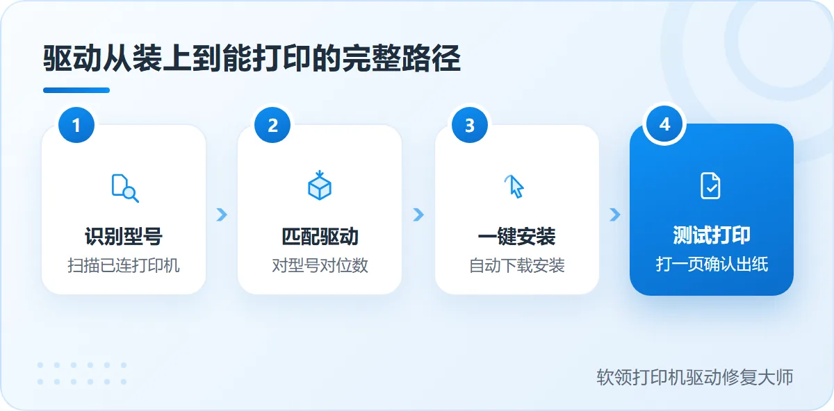 夏普打印机驱动安装好了为什么不能打印从识别型号到测试打印的完整路径-软领打印机驱动修复大师