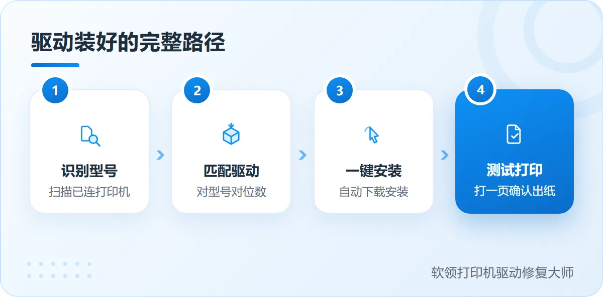 汉印打印机驱动免费版下载到装好测试的完整路径主视觉-软领打印机驱动修复大师