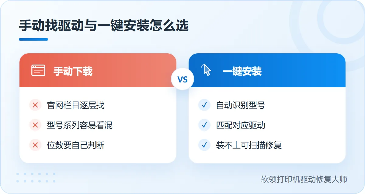 佳博打印机驱动安装官网手动下载与一键安装的对比-软领打印机驱动修复大师