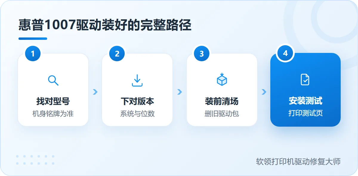 惠普1007打印机驱动怎么下载装好驱动的完整路径-软领打印机驱动修复大师