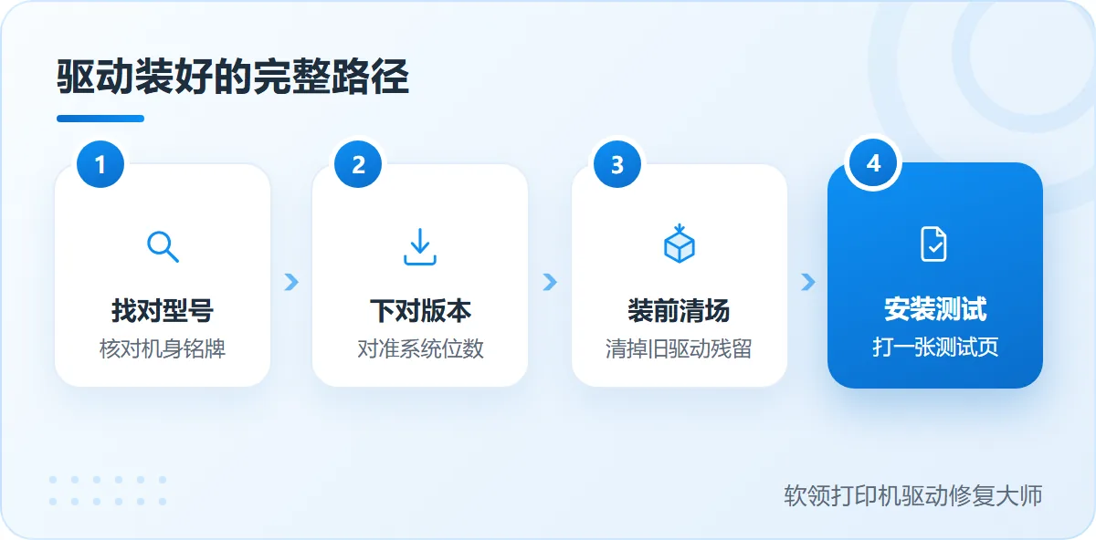 兄弟hl-1208打印机驱动装好的完整路径-软领打印机驱动修复大师