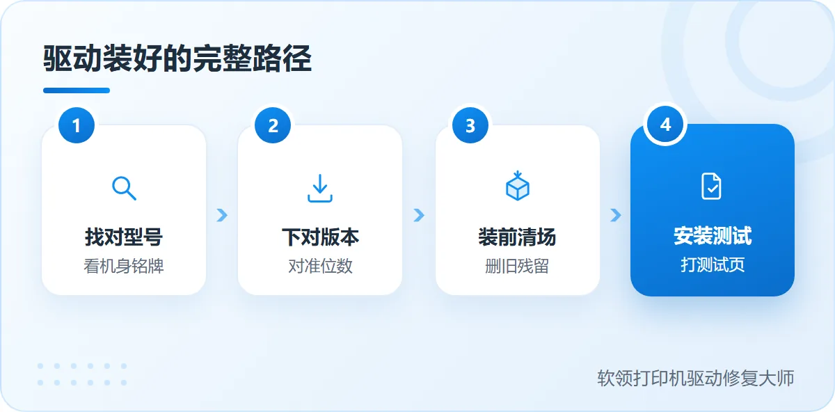 兄弟打印机win7驱动装好的完整路径-软领打印机驱动修复大师