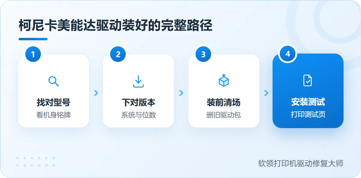 柯尼卡美能达官网打印机驱动下载安装的完整路径-软领打印机驱动修复大师