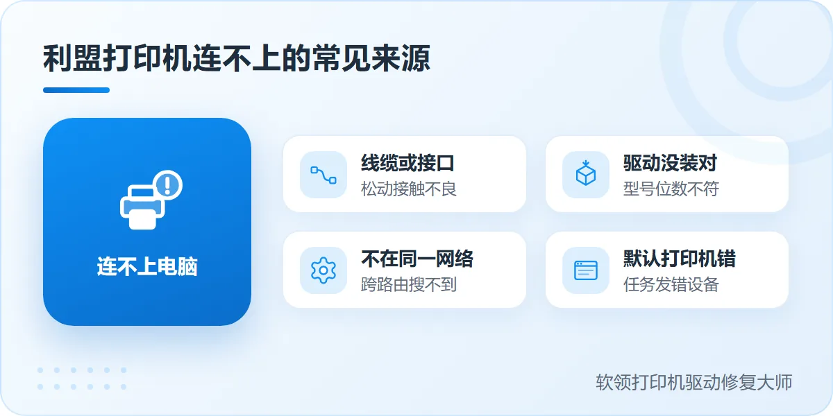 利盟打印机连接电脑连不上的常见来源示意-软领打印机驱动修复大师