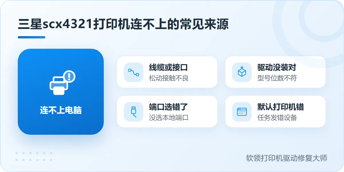 三星scx4321打印机连接电脑连不上的常见来源示意-软领打印机驱动修复大师