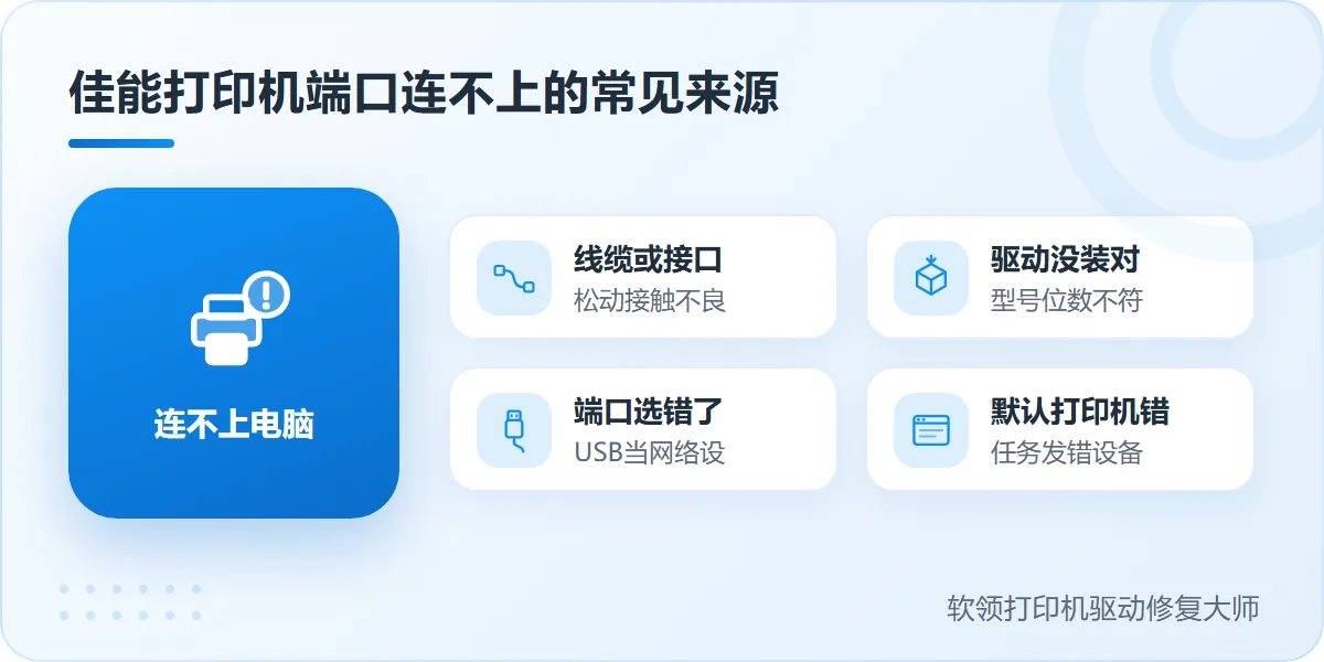佳能打印机端口连不上的常见来源示意-软领打印机驱动修复大师