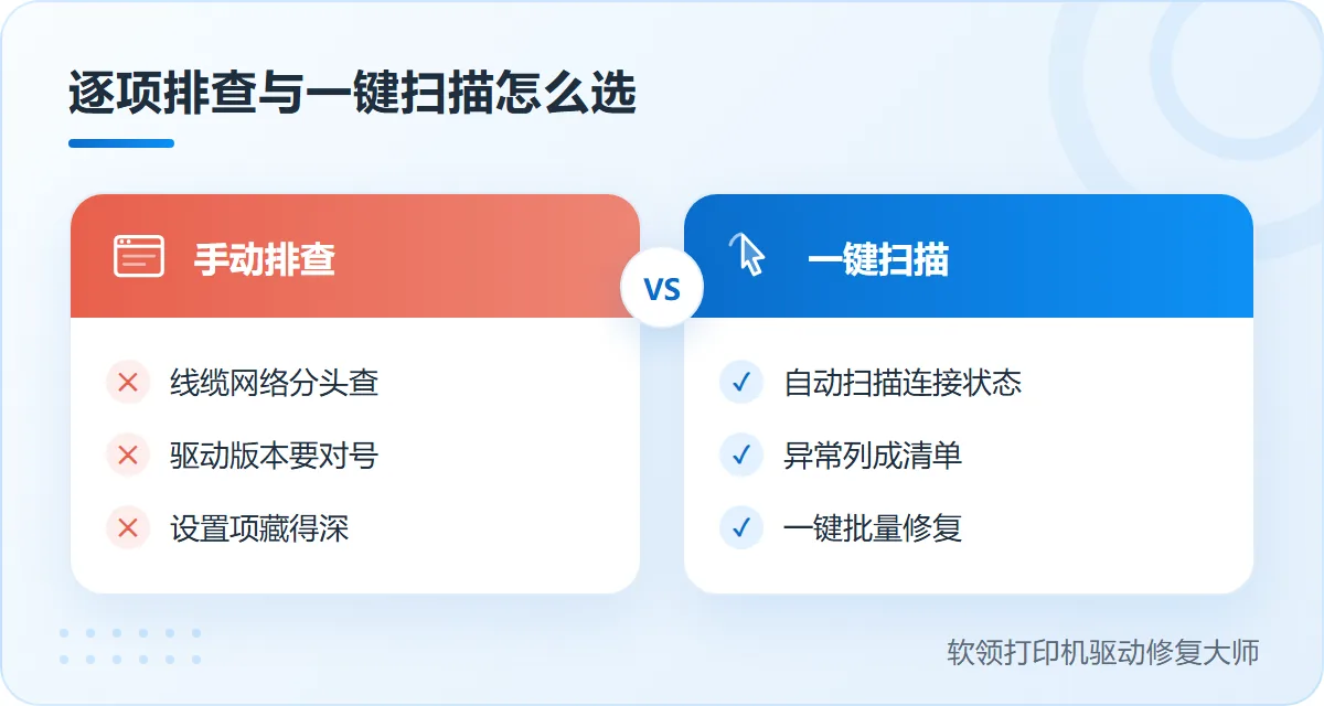 爱普生打印机连接电脑的问题手动排查与一键扫描对比-软领打印机驱动修复大师