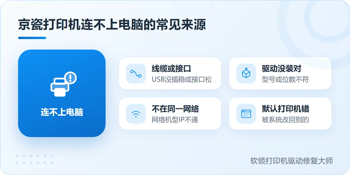 京瓷打印机连不上电脑的常见来源-软领打印机驱动修复大师