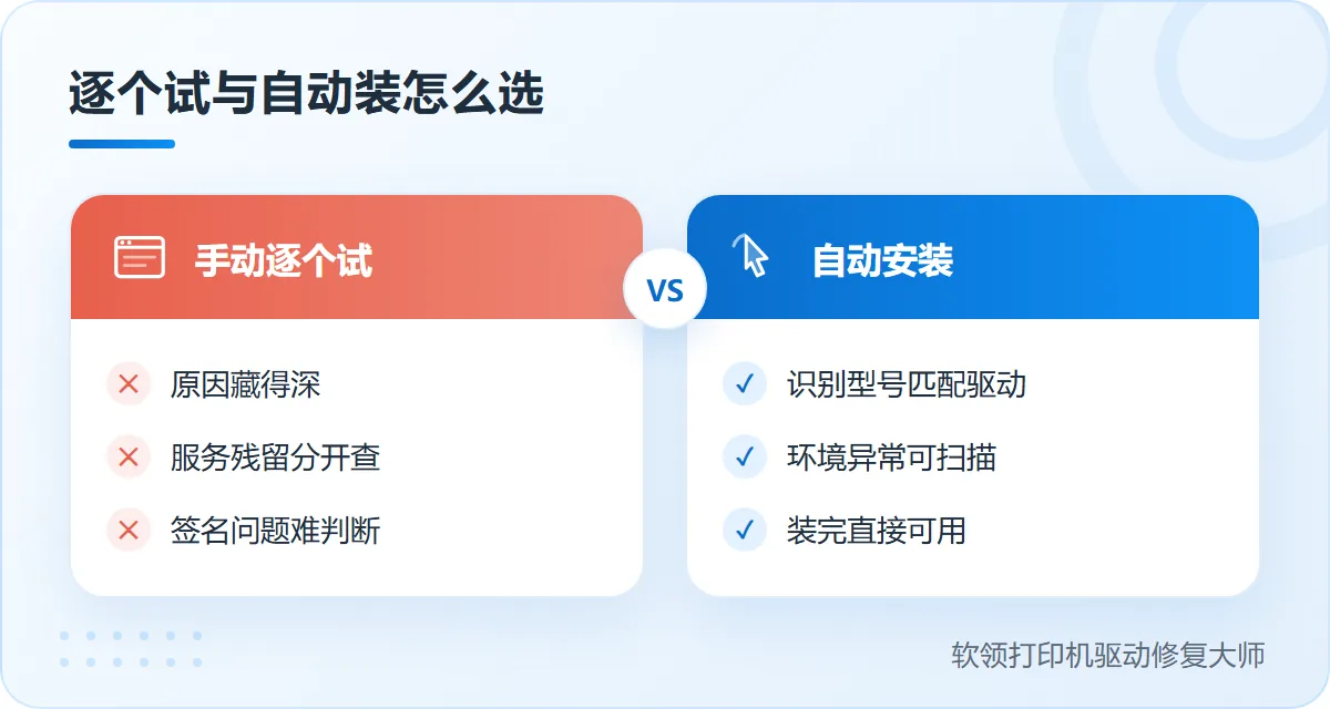 联想打印机驱动安装不上手动逐个试与自动安装对比-软领打印机驱动修复大师
