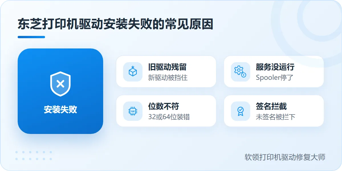 东芝打印机驱动安装失败的常见原因与一键修复-软领打印机驱动修复大师