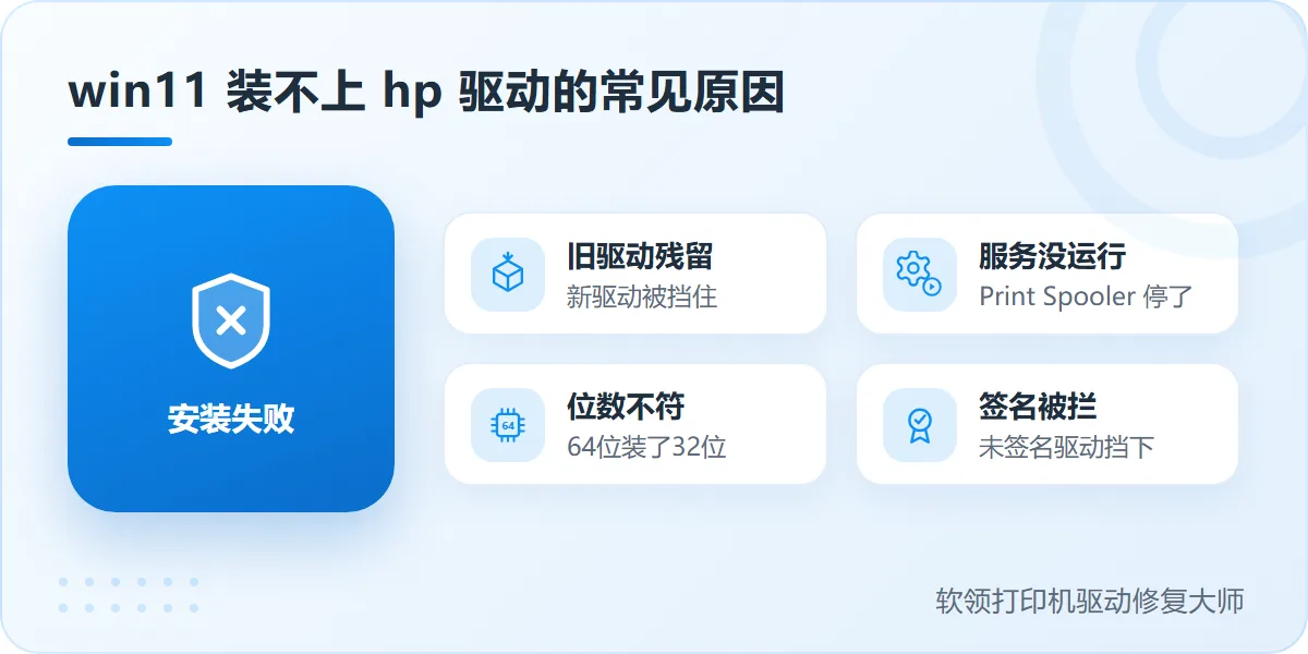 win11无法安装hp老式打印机驱动的常见原因-软领打印机驱动修复大师
