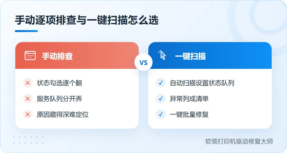 中盈打印机手动排查与一键扫描怎么选对照-软领打印机驱动修复大师