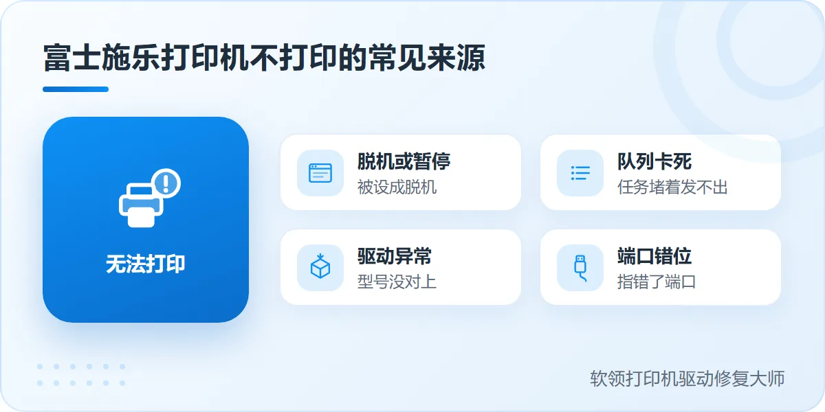 富士施乐打印机无法打印的常见原因来源-软领打印机驱动修复大师