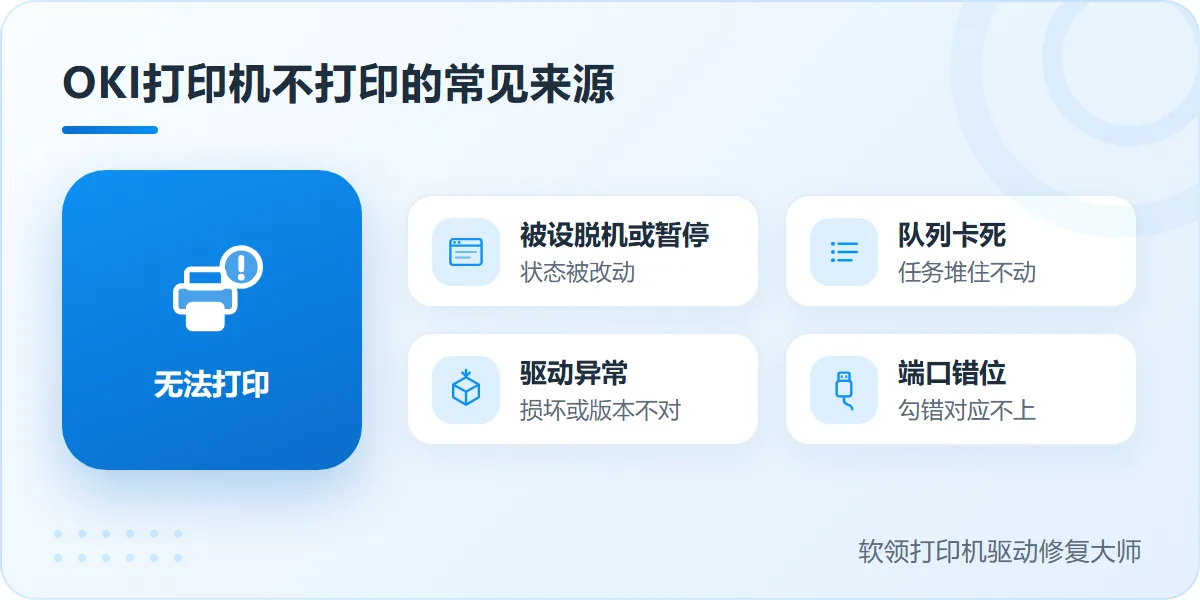 oki打印机不打印的常见来源一图看懂-软领打印机驱动修复大师