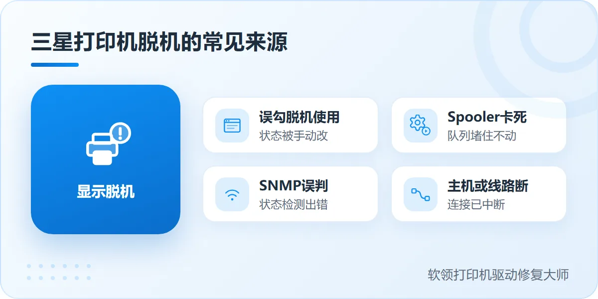 三星打印机脱机一直重启预热中的常见来源-软领打印机驱动修复大师