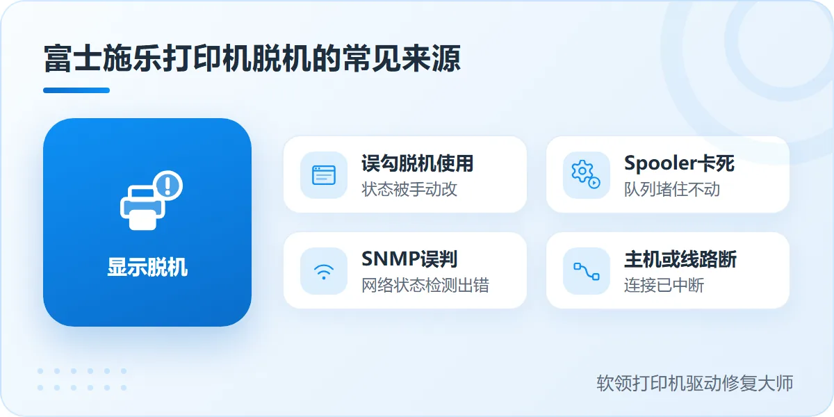 富士施乐打印机脱机的常见来源与排查方向-软领打印机驱动修复大师