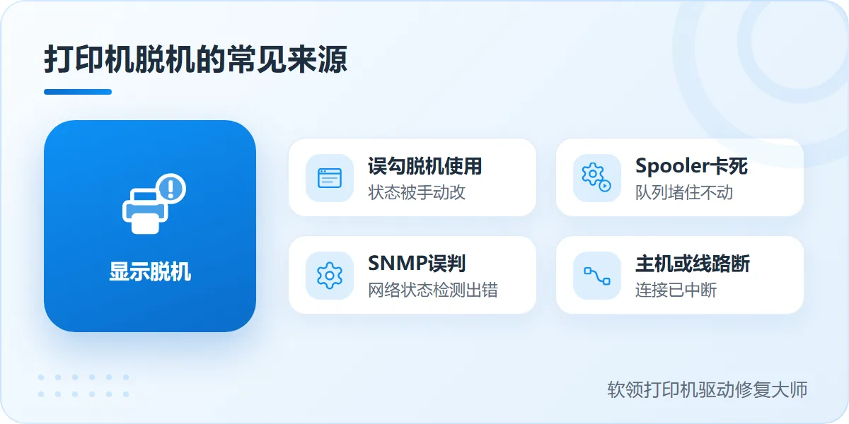 打印机脱机怎么重新启动的几类常见来源-软领打印机驱动修复大师
