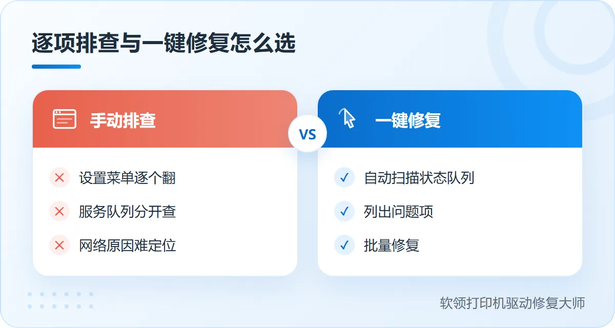 奔图打印机脱机手动排查与一键修复怎么选对照-软领打印机驱动修复大师
