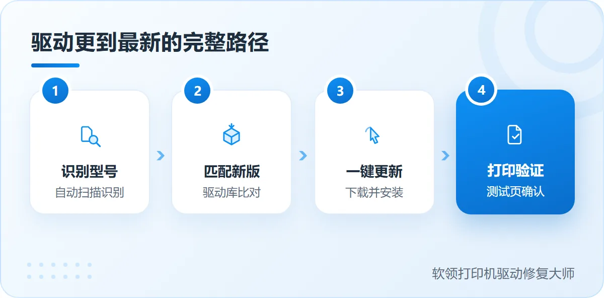 兄弟打印机驱动更新下载到最新版的完整路径示意-软领打印机驱动修复大师