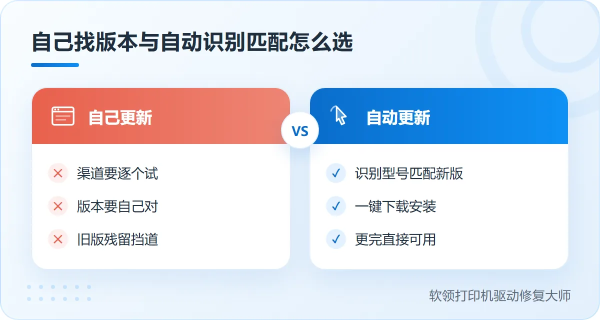 实达打印机驱动更新自己找版本与自动识别匹配怎么选-软领打印机驱动修复大师