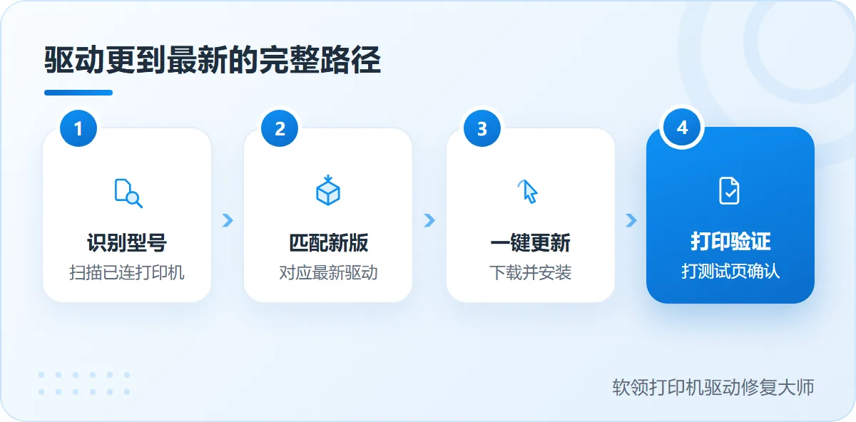 方正打印机驱动更新从识别型号到打印验证的完整路径-软领打印机驱动修复大师