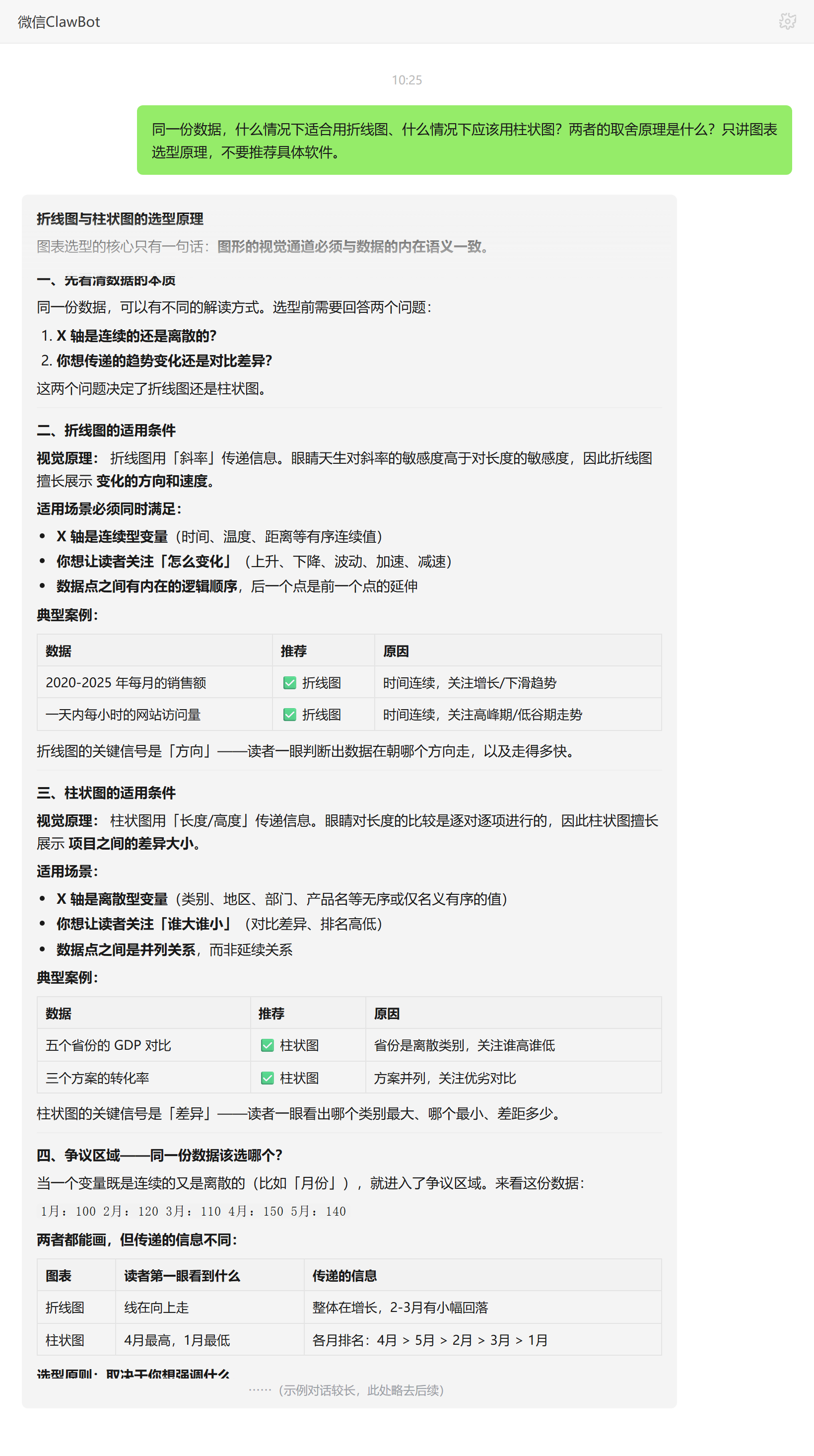 折线图与柱状图的取舍原理与选型口诀——ClawBot 对话示例