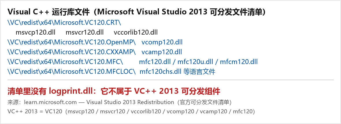 微软官方Visual Studio 2013可分发文件清单中不含logprint.dll-软领驱动大师