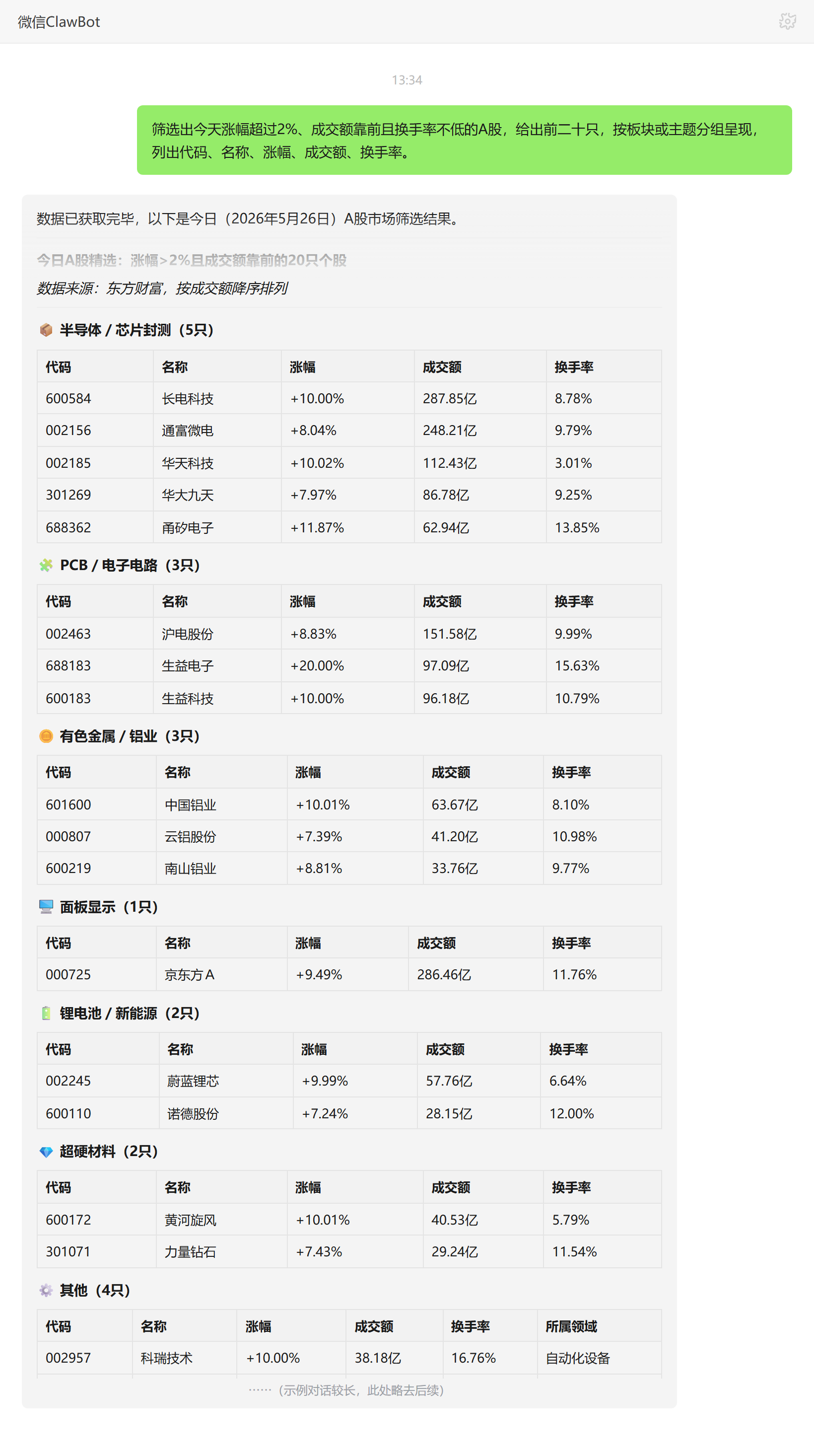 智能选股技能对话示例:今日涨幅超2%的A股按板块分组与成交额