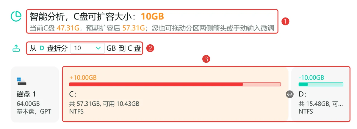 智能分析显示C盘可扩容10GB当前C盘47.31G预期扩容后57.31G-软领C盘扩容分区大师