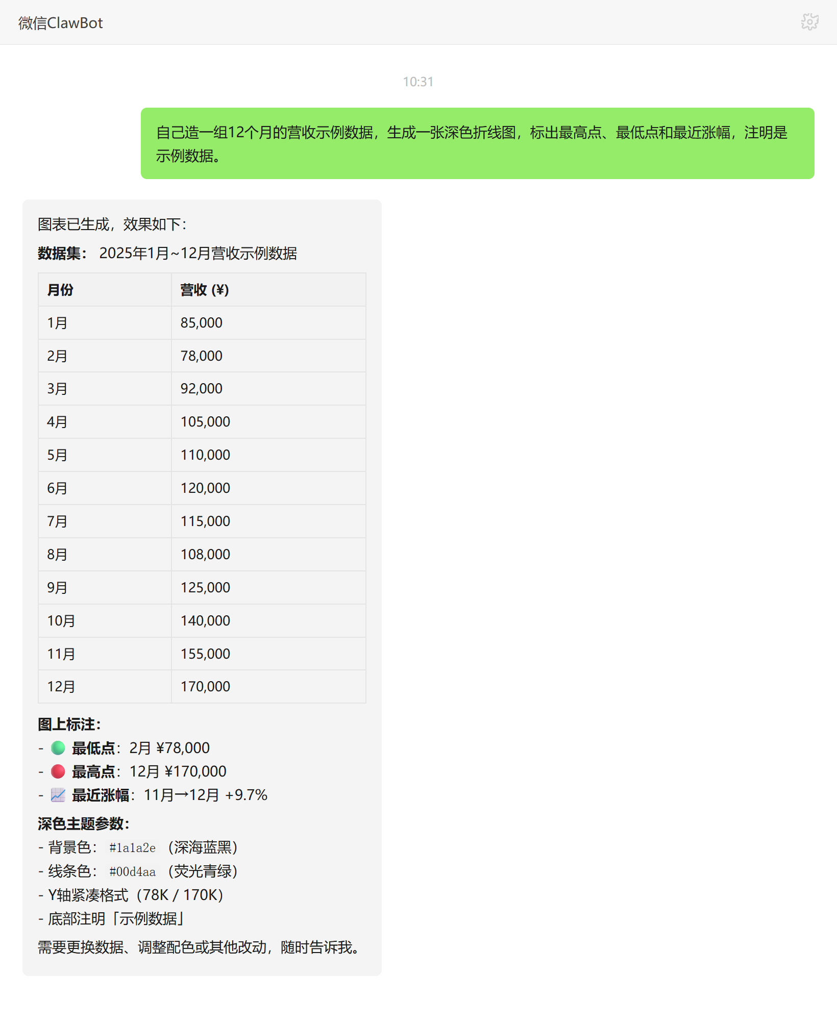 图表图片生成技能对话示例:营收数据深色折线图与标注