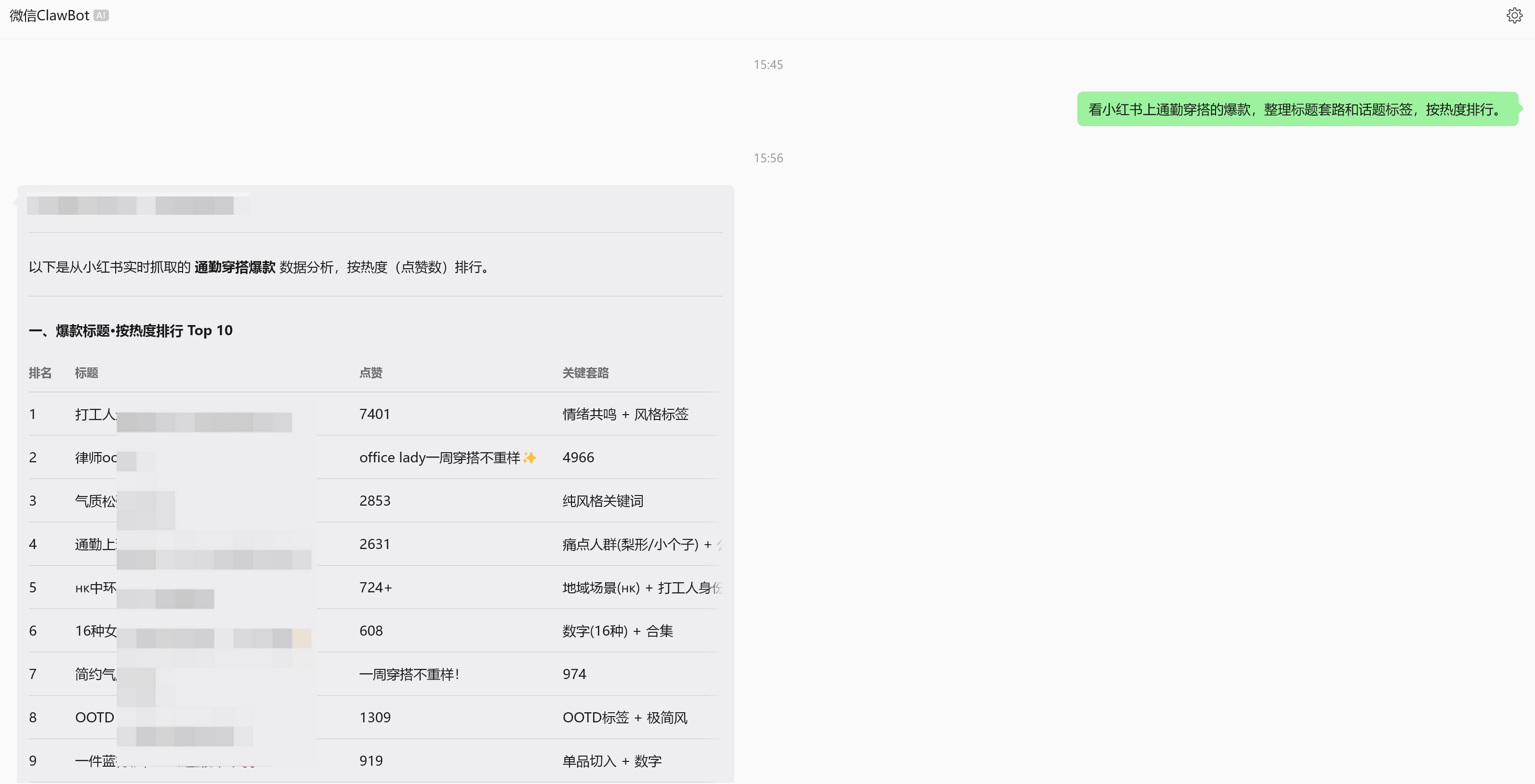 通勤穿搭爆款的标题排行与标签分类