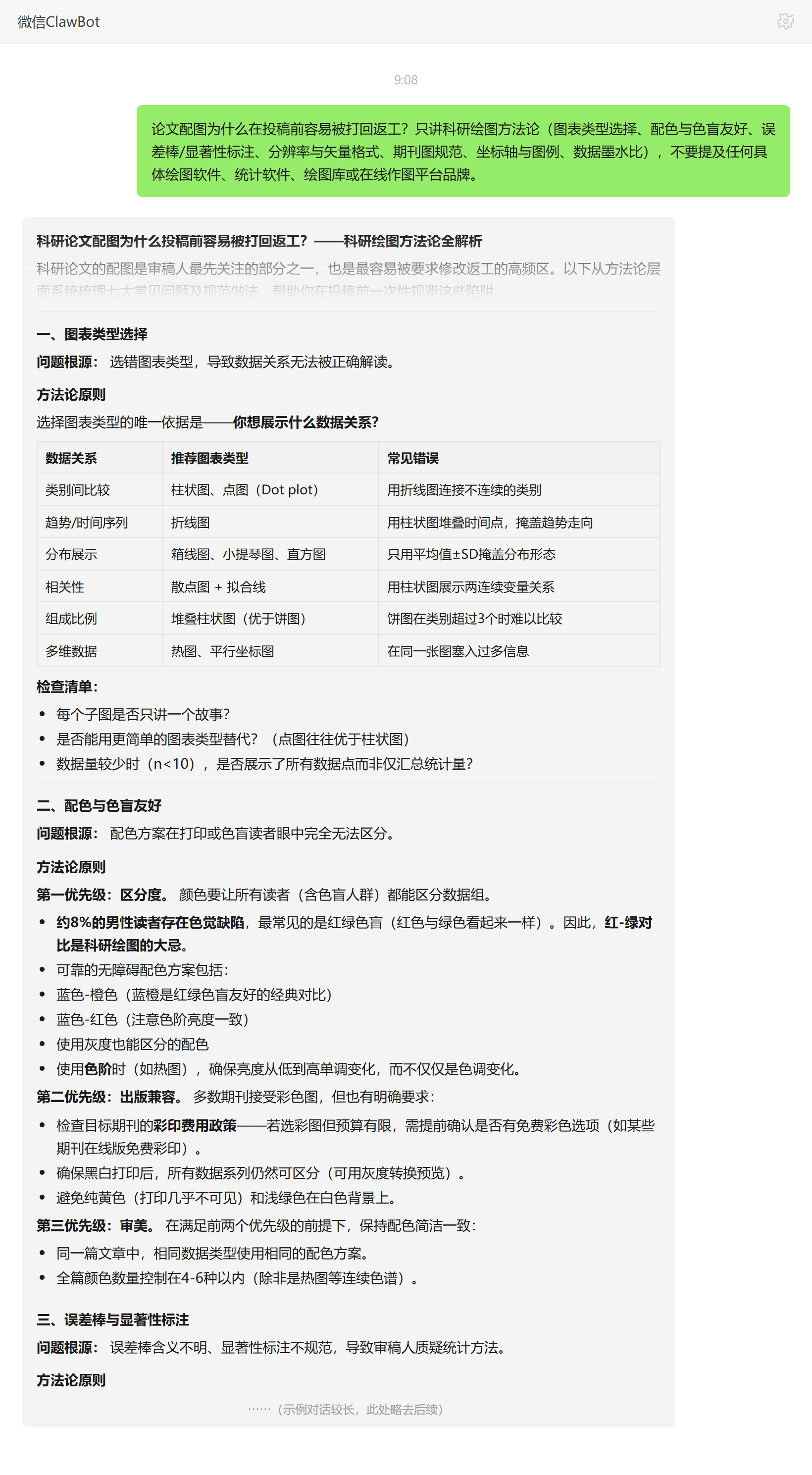 论文配图投稿返工常见原因——ClawBot 对话示例