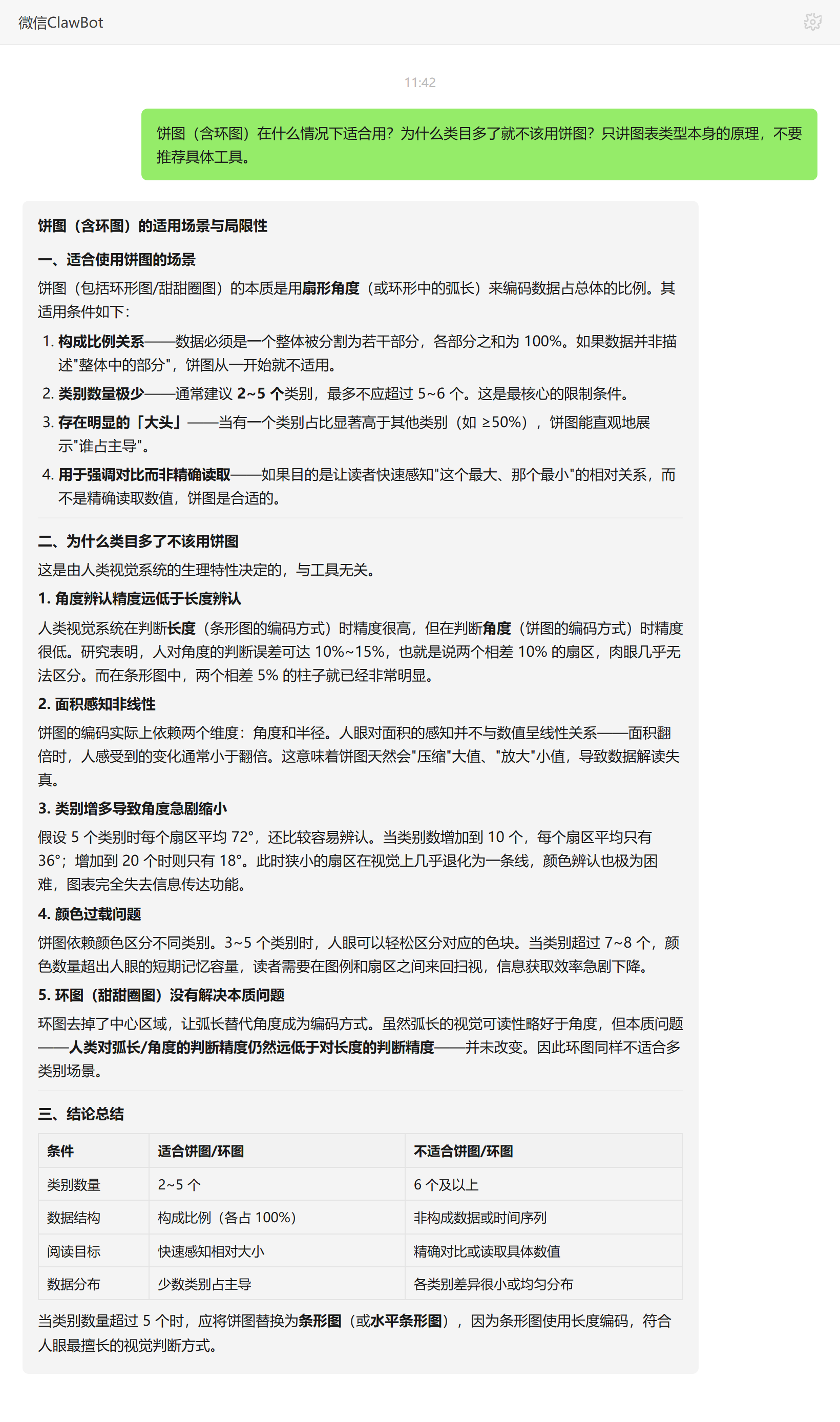 饼图与环图的适用类目数与角度感知原理——ClawBot 对话示例
