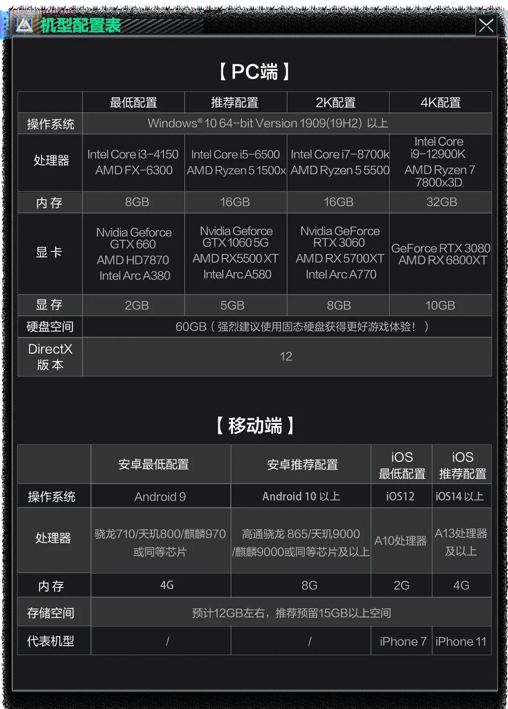 三角洲行动国服官网提供的PC配置要求-软领驱动大师