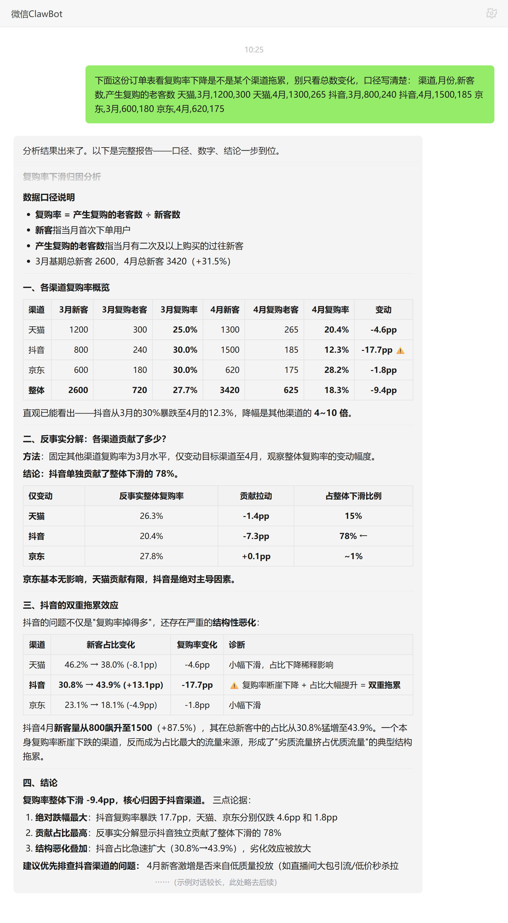 数据分析技能对话示例:分渠道复购率下滑归因分析