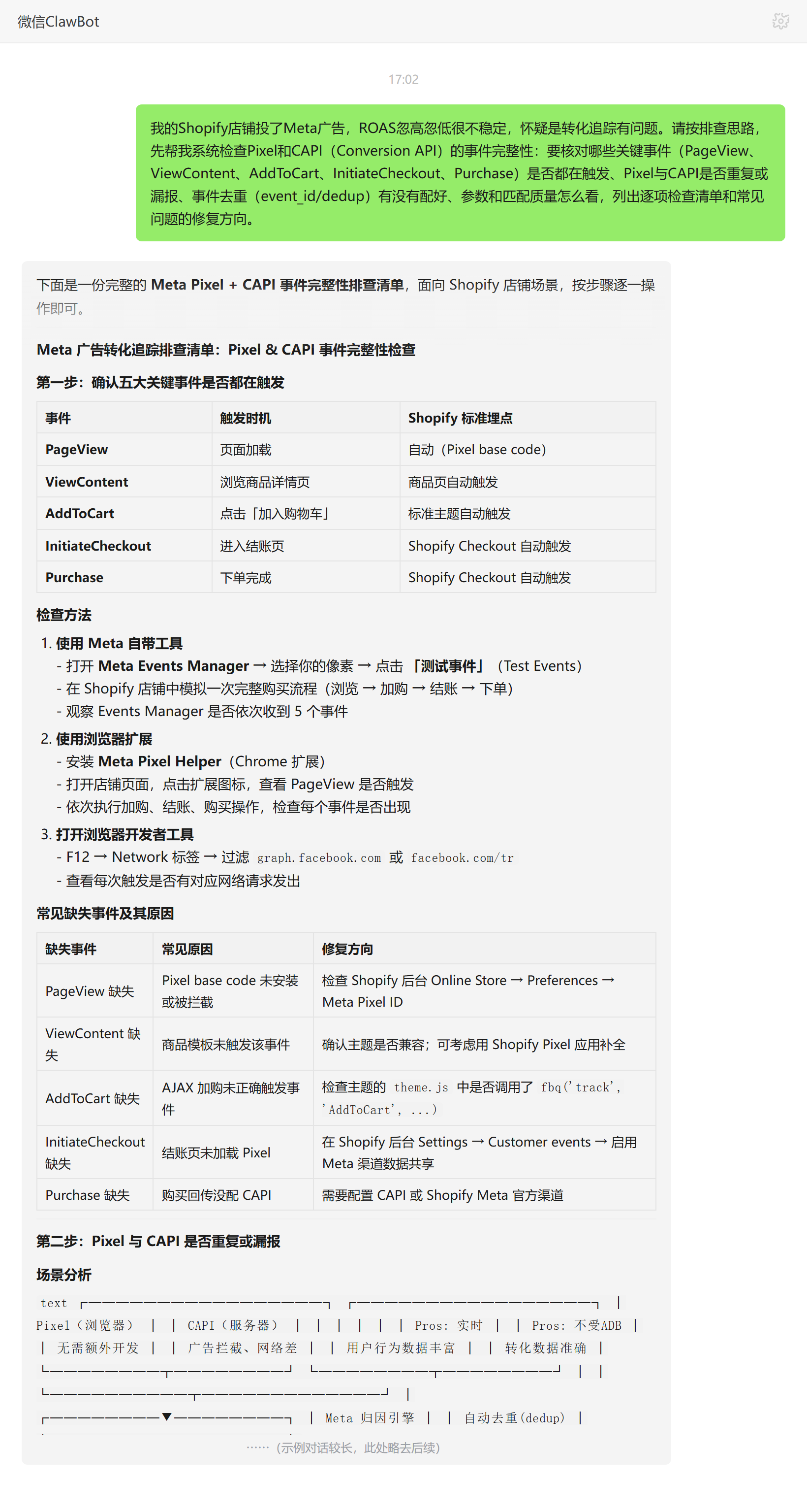 Shopify广告ROAS优化技能对话示例:Pixel与CAPI事件完整性检查清单