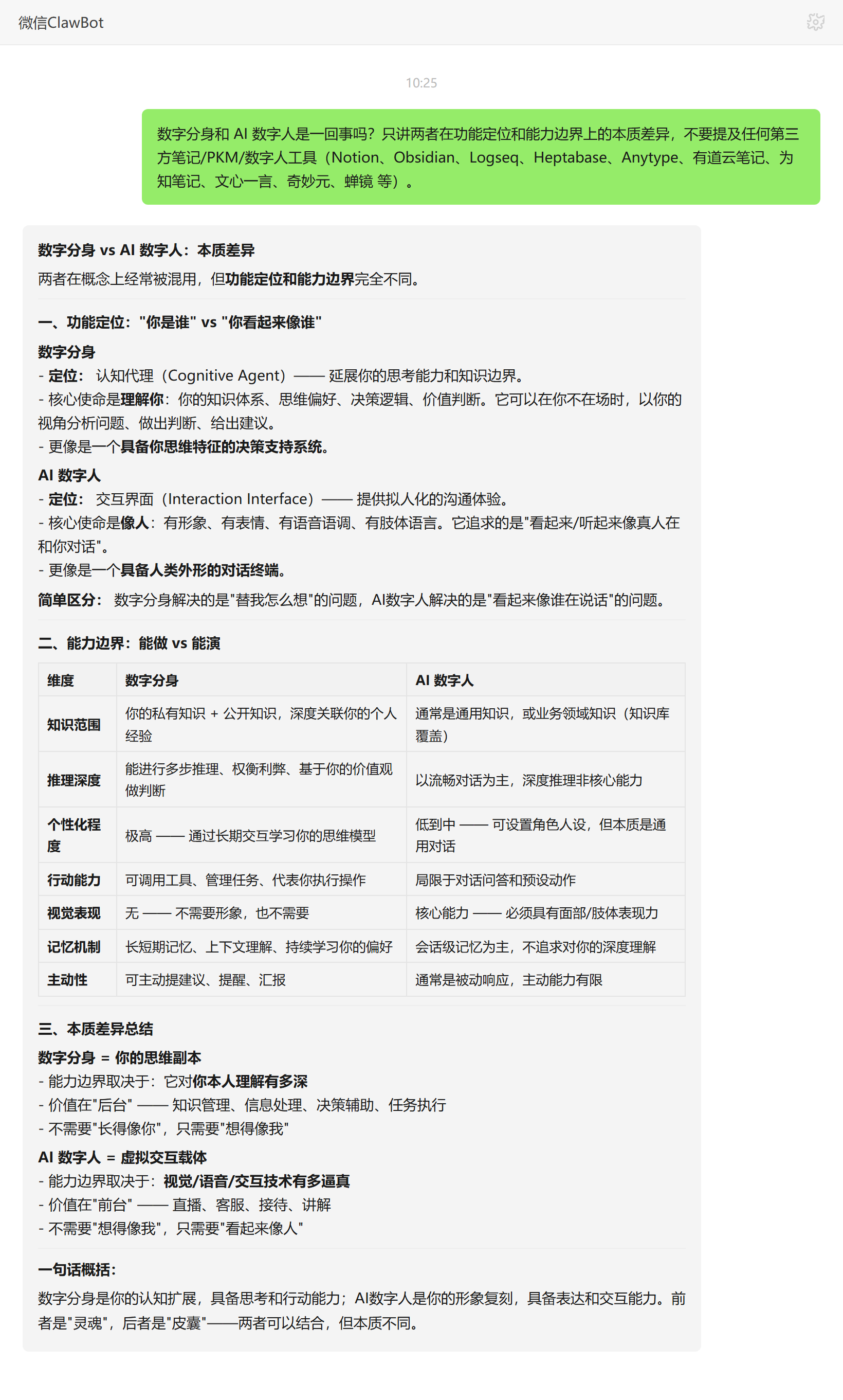 数字分身和 AI 数字人区别——ClawBot 对话示例