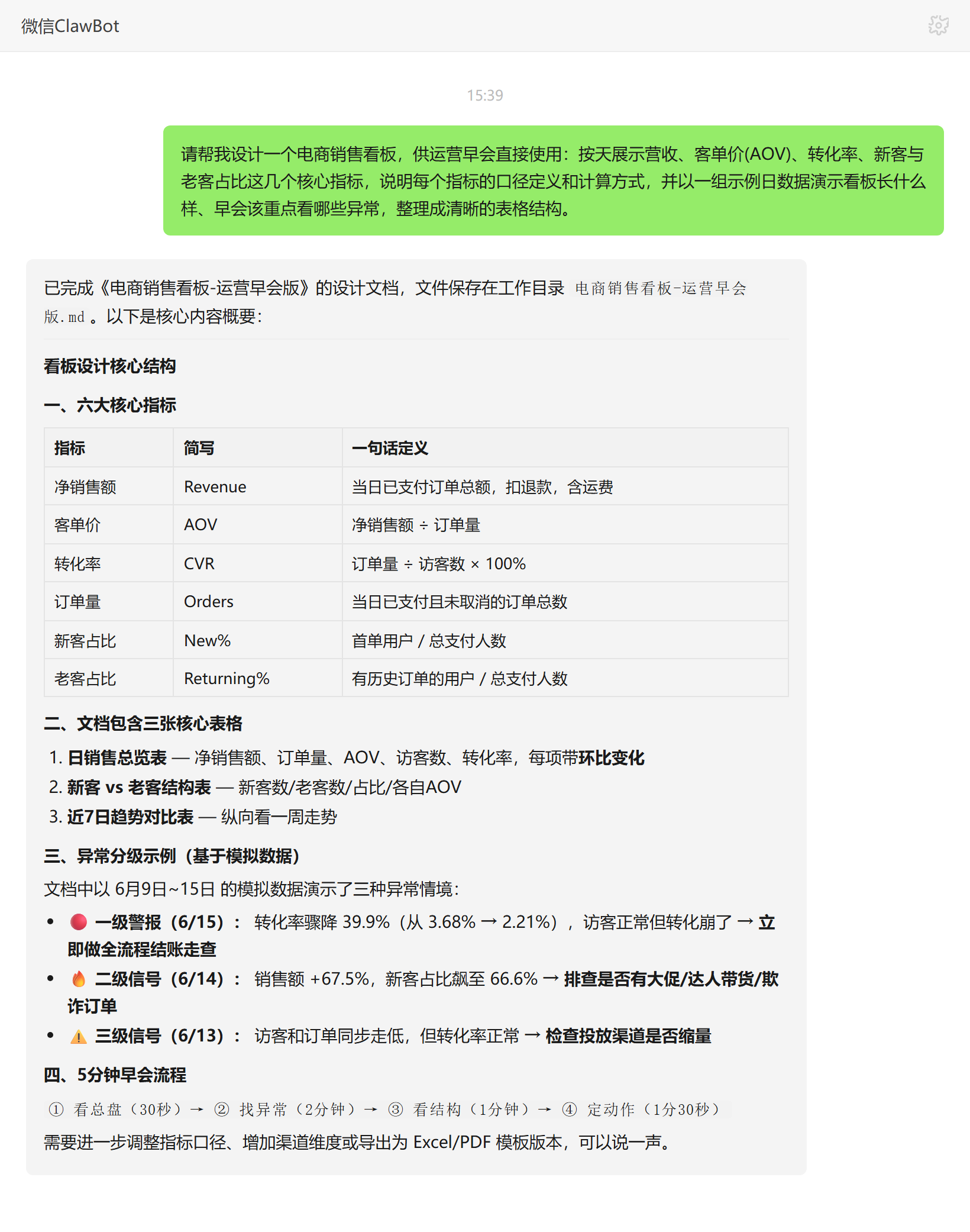 电商销售看板技能对话示例:六项指标口径与异常分级早会流程