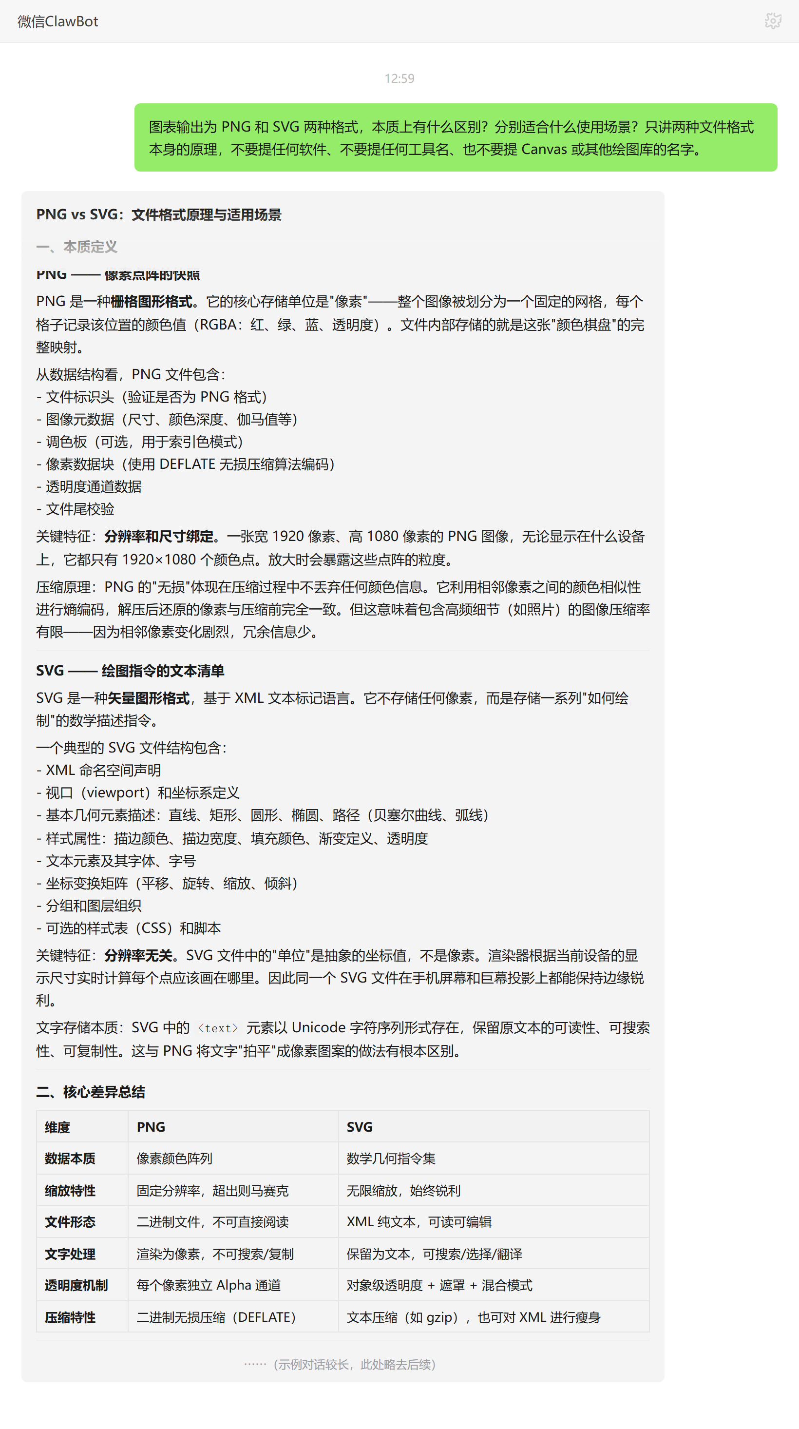 PNG 栅格与 SVG 矢量两种图表输出格式的本质区别——ClawBot 对话示例